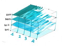 the diagram shows how to draw an object with watercolors