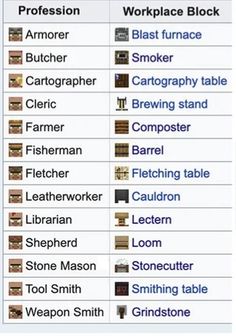 a table with many different types of books on top of it, including the names and numbers