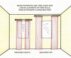 the diagram shows how to draw curtains for windows