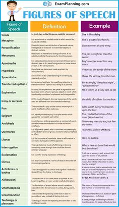 the four types of speech that are used to describe what they mean in each language