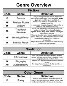 a table that has some different types of text on it, including the names and abbreviations