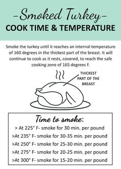 the instructions for how to cook turkey