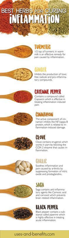 Anti Dieting, Inflammatory Foods, Think Food, Cayenne Pepper, Herbal Medicine, Health Remedies, Losing Weight, Cayenne, Healthy Tips