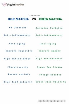 Blue Matcha Recipe, Matcha Flavor Pairing, Matcha Flavor Combination, Matcha Benefits Powder, What Is Matcha Powder, Benefits Of Matcha Powder, Matcha Overnight Oats, Green Tea Uses, Law School Life