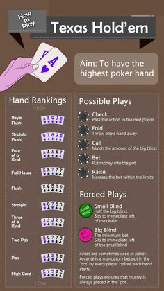 the texas hold'em info sheet shows how to play and where to use it