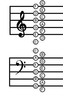 the guitar frets are arranged in order to form an e - clefs