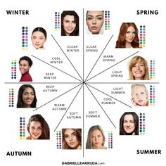 Color Palette Analysis, Color Analysis Winter, Winter Skin Tone, Color Analysis Summer, Personal Color Analysis, Cool Summer Palette, Soft Summer Palette, Soft Summer Color Palette, Deep Winter Colors