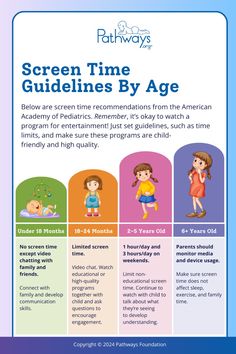 the screen time guidelines by age for children to learn how to play with their parents