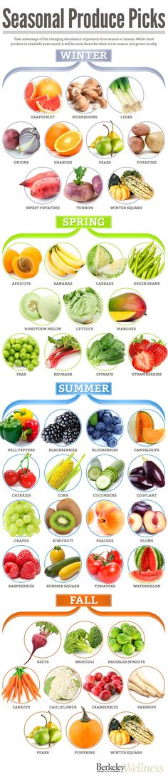 the different types of vegetables are shown in this diagram, which shows what they look like