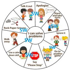 a wheel with words describing the different ways to learn sw and how to use it