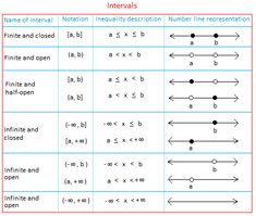 the worksheet is shown with numbers and symbols