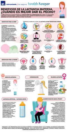 an info poster showing the different types of breasting and how to use it in spanish