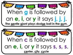 two posters with words that say when g is followed by an e, or y