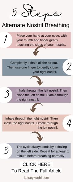 Breathwork Healing, Self Care Station, Nadi Shodhana, Pranayama Breathing Exercises, Nostril Breathing, Pranayama Techniques, Pranayama Breathing, Alternate Nostril Breathing, Self Esteem Activities