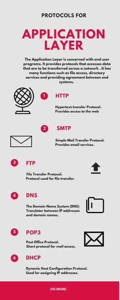 an info sheet with instructions on how to use the application layer