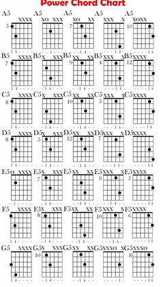 the guitar chords chart for power chords