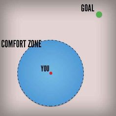 a blue circle with the words comfort zone you and an orange dot on it that says goal