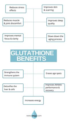 Glutathione benefits in many ways like removing toxins, detoxing, improving energy levels, boosting metabolism, and aiding as an antioxidant. To know more visit VITAstir, call us, or email us at info@vitastir.com. Check our website for more info Vitamin Injections Health, L-glutathione Benefits, L Glutamine Before And After, Gluthatione Iv Benefits, Liposomal Glutathione Benefits, Tranexamic Acid Benefits, Glutathione Benefits Skin, L Glutamine Benefits For Women