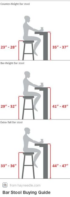 the bar stool height guide is shown in three different positions, with one person sitting on it