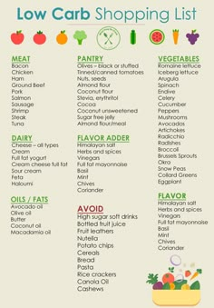 Low Carb Shopping List, Low Carb Food List, 500 Calorie, Meal Prep On Fleek, Full Fat Yogurt, Low Carb Snack, Low Carb Diets, Keto Diet Food List