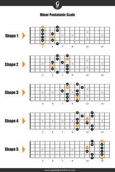 Minor pentatonic scale diagram on the guitar fretboard Guitar Lessons Fingerpicking, Guitar Teaching, Minor Scale