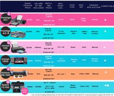 the different types of printers and their prices are shown in this graphic above it is an image of printer pricing