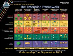 the enterprise framework is shown in this poster