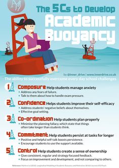 the five steps to developing an effective learning plan for students with special needs info graphic below