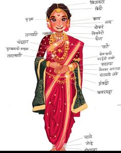 Marathi Blouse Design, Marathi Saree Look, Marathi Jewellery, Marathi Look, Maharashtrian Saree, Maharashtrian Jewellery, Marathi Bride, Marathi Wedding, Nauvari Saree