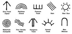 an image of different types of weather symbols