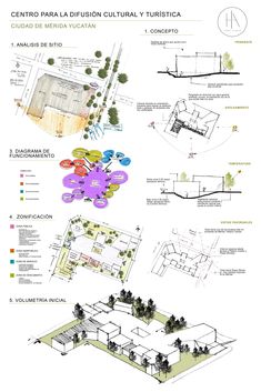 the diagram shows different types of buildings and their architectural features, as well as an image of