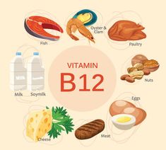 Vitamin B12 Benefits, B12 Rich Foods, B12 Benefits, B12 Foods, B12 Vitamin Supplement, Vitamin B12 Deficiency, Vitamin B Complex, B Complex, Mother Baby