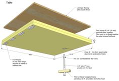 the diagram shows how to install an overhead ceiling light fixture in order to make it easier for