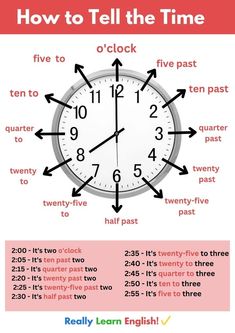 an image of a clock with different time zones