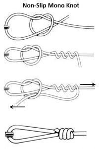 three types of non - slip mono knots are shown in this diagram, and the two