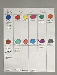 a poster with the words how do you feel? written on it