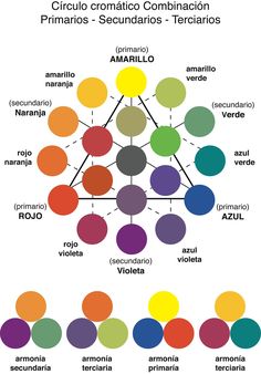 the color scheme for different colors