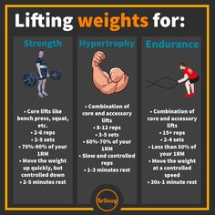 the benefits of lifting weights for strength, hyperhydraty and endurance