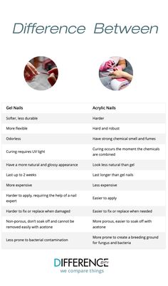 Gel nails vs acrylic nails. What's the difference? How do you know which one is right for you? Here we break down the pros and cons of each type of nail treatment so you can make an informed decision about what's best for your own nails. Find out more details at www.difference.guru Gel Vs Acrylic Nails, Gel Vs Acrylic, Different Types Of Nails, Nail Courses