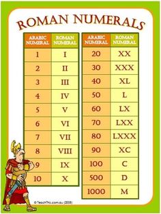 the roman numerals chart with numbers and symbols