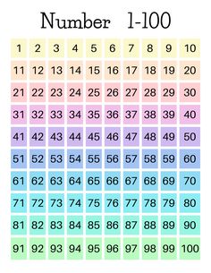 the number 1 - 100 chart is shown with numbers in different colors and sizes on it