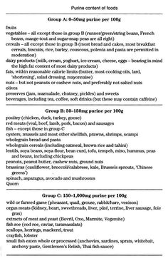 Purine table Uric Acid Diet, Low Purine Diet, Purine Diet, List Of Food, Kidney Diet, Food Charts, Uric Acid, Dog Diet, Foods To Avoid