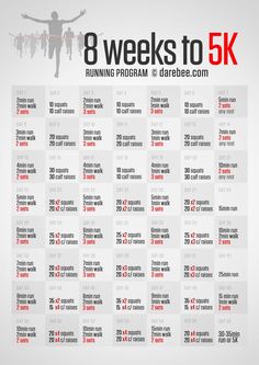 the 8 weeks to 5k poster is shown in red and white, with numbers on it