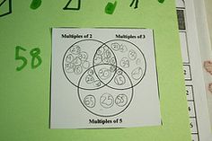 a piece of paper with numbers and symbols on it