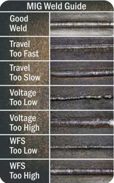 an image of different types of metal