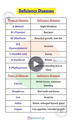 Enlarged Thyroid, Deficiency Diseases, Mineral Deficiency, Bad Teeth, Vitamin Deficiency, Thyroid Gland, Telegram Channel, June 2024, Current Affairs