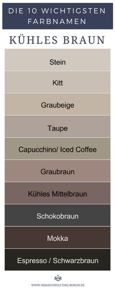 the names of different types of coffees and their ingredients are shown in this chart