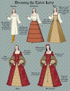 an image of women's dresses from the tudor era, including long sleeves and collars