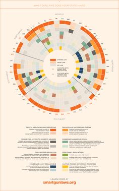 the world's most famous cities are depicted in this infographtion poster, which shows