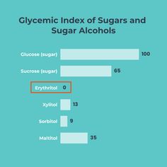 https://www.ncbi.nlm.nih.gov/pmc/articles/PMC5756564/  (6) Glycemic Index